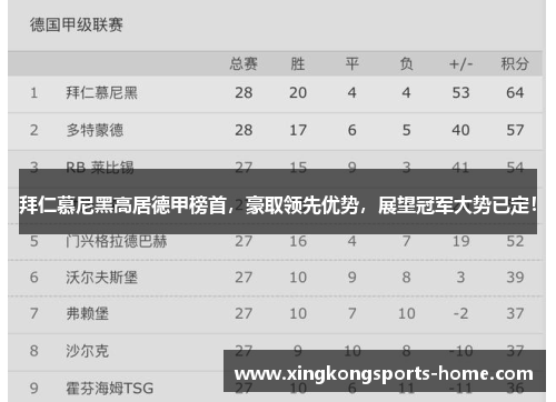 拜仁慕尼黑高居德甲榜首，豪取领先优势，展望冠军大势已定！